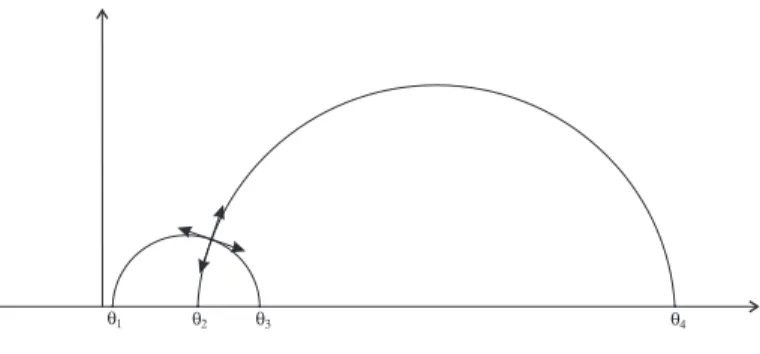Fig. 3.3: Le barycentre de 4 points dans H 2 .