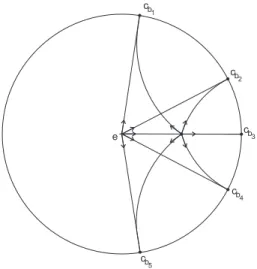 Fig. 5.1: Au point e on calcule d, on avance dans cette direction et on recalcule la somme.