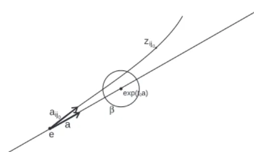 Fig. 5.2: Le barycentre ne peut pas ˆetre sur le bord.