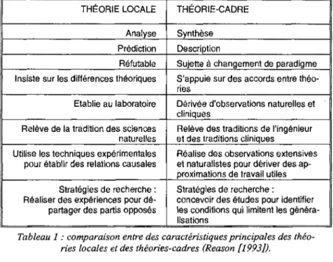 Tableau 1 : comparaison entre des caractéristiques principales des théo- théo-ries locales et des théothéo-ries-cadres (Reason [1993])