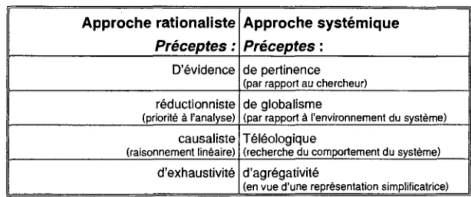 Tableau 2 : comparaison entre approche rationaliste classique et approche  systémique (Durand [1979, p