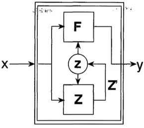 Figure 5 : la machine non triviale de von Foerster (Segal [1990]). 