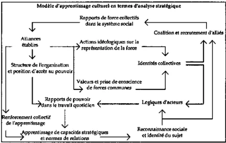 figure 7 exprime la nature de ce cycle. 