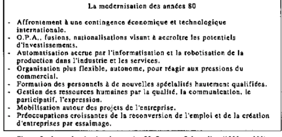 Figure 9 : La modernisation des années 80. Source : Sainsaulieu (1992, p. 120). 