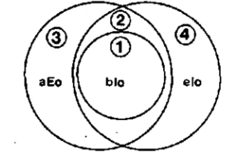 Figure 1: Relations existant entre emplois et individus 