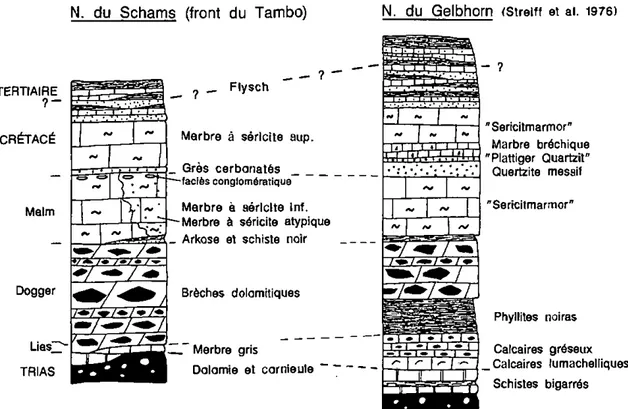 Fig. 6: Colonne stratigraphiquc de la lame des nappes du Schams comparée à ccile de la nappe du Gelbhorn  (d'après S'mniFFet al