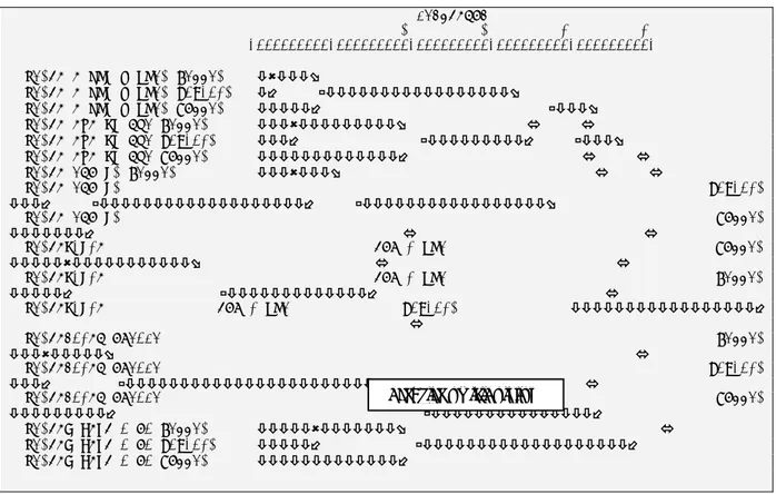 Fig. 8.12. Hommes: (évaluation du respect) dendrogramme représentant la structure des articles  de la DUDH en fonction des destinataires des droits  