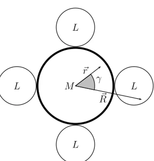 Figure 2.1: The Metal surrounded by the 4 ligands in the plane.