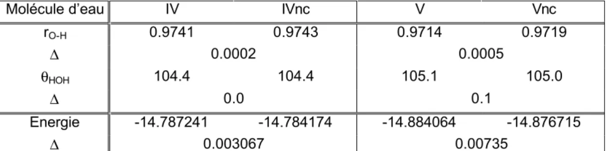 Table III.A.1 