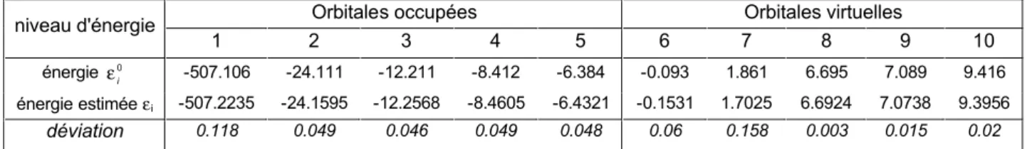Table III.B.1 