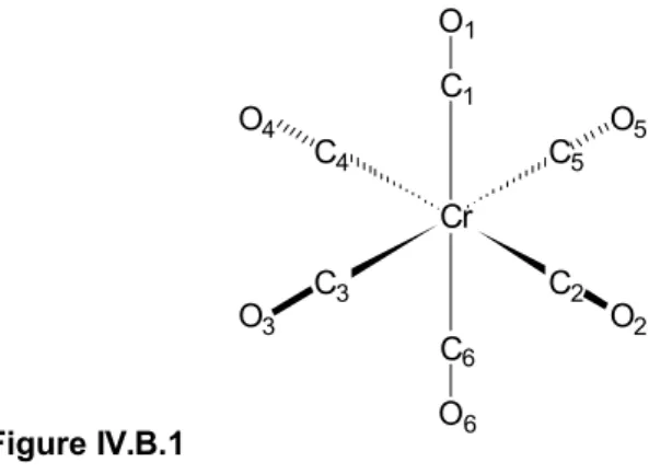 Figure IV.B.1  CrC 1C6C3 C 2C5C4 O 2O3O5O4O1O6