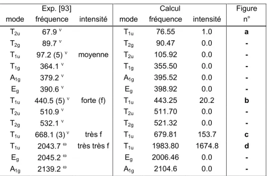Table IV.B.4 