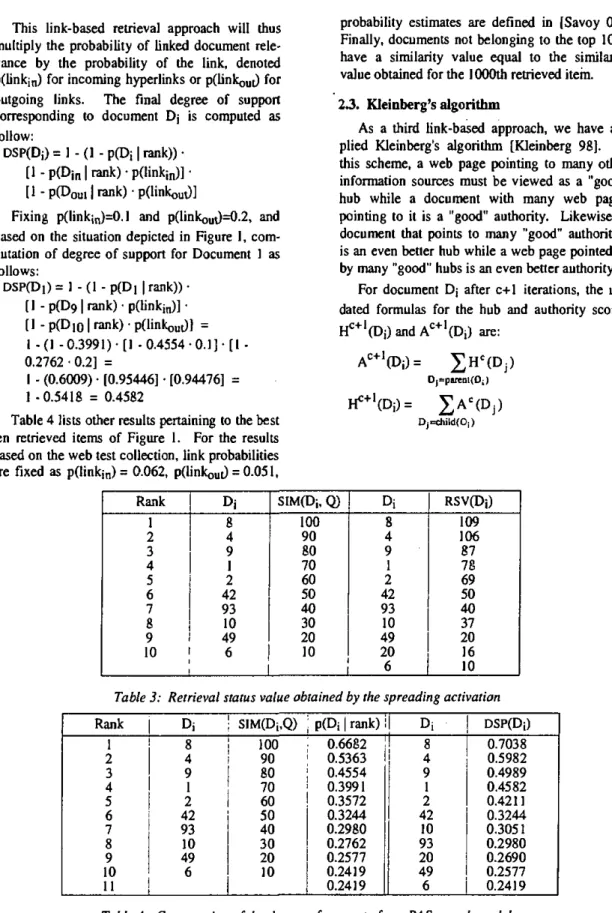 Table 4 lists other results pertaining to the best  ten retrieved items of Figure 1. For the results  based on the web test collection, link probabilities  are fixed as p(linkj n )= 0.062, P(ImIc 0 Ut) = O-OSl, 