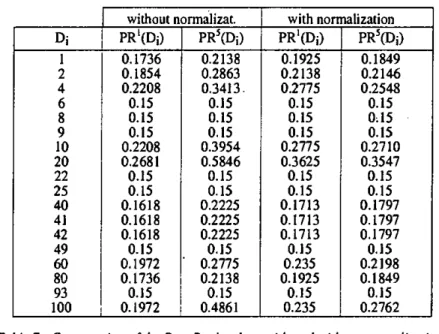 Table 7: Computation of the PageRank values with and without normalization 