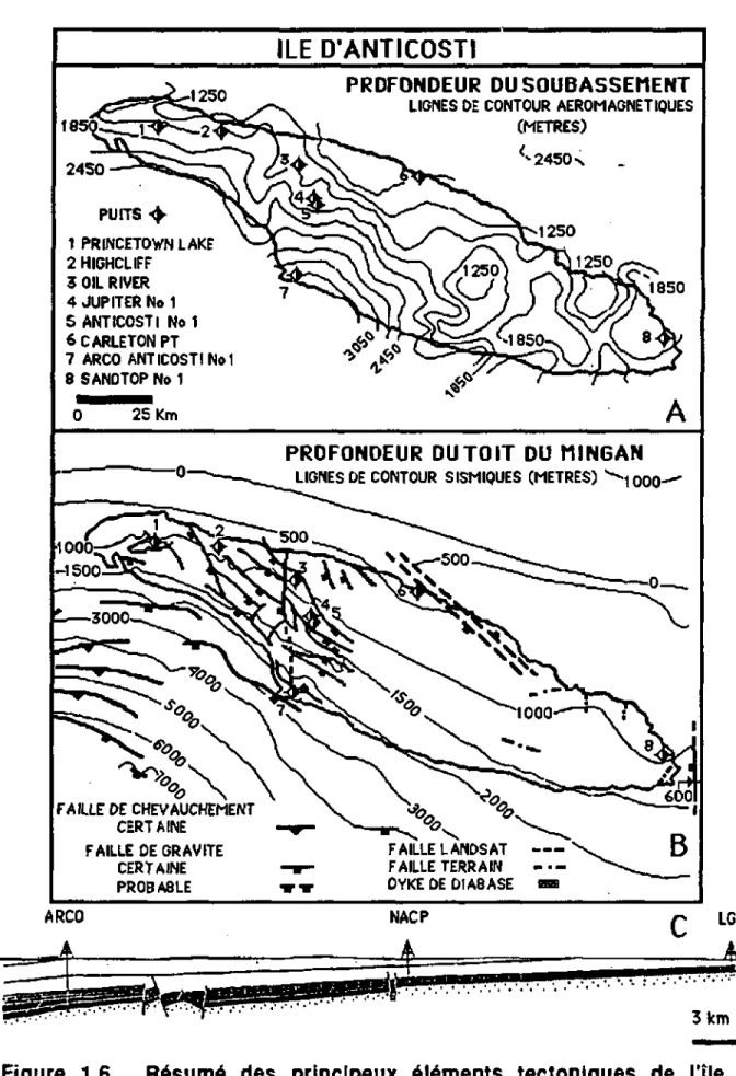 Figure 1.6. Résumé des principaux éléments tectoniques de l'île  d'Anticosti. 