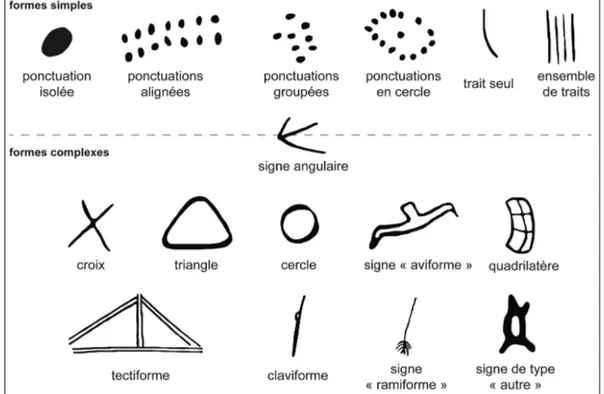 Figure 1 - Typologie des signes (d’après Robert, 2006).