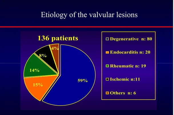 Tableau 9 : Etiologie des 136 cas