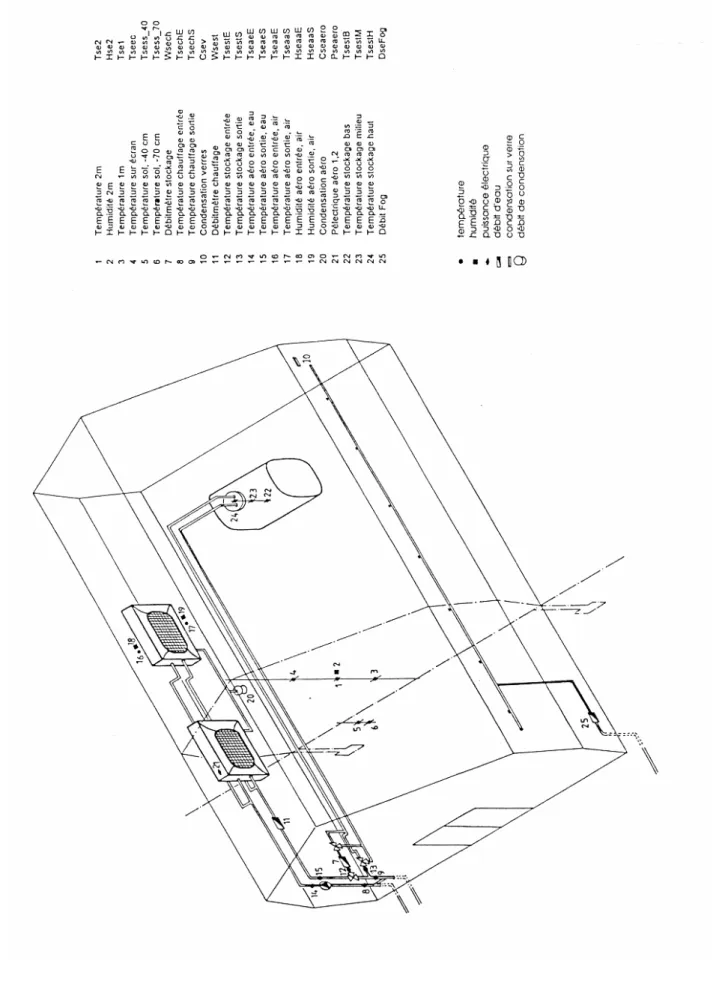 Fig. 10 : Système de mesure de la serre à eau, projet &#34;Geoser&#34;. 