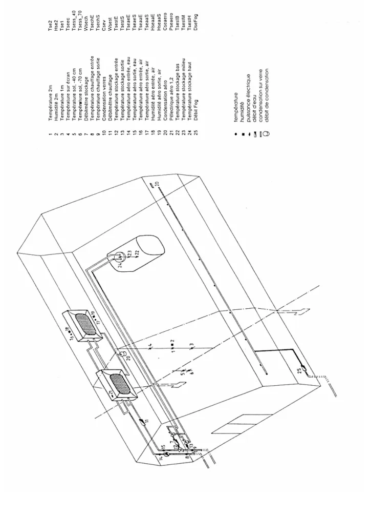 Fig. 10 : Système de mesure de la serre à eau, projet "Geoser". 