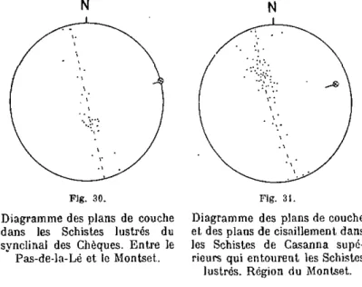 Fig. 30. rig. 3i. 
