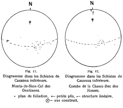 Fig.  I I . Fig. 12. 