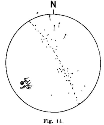 Diagramme des plans de couche et de foliation •, des structures  linéaires .— et des axes de plis °— dans les Schistes de Casanna 