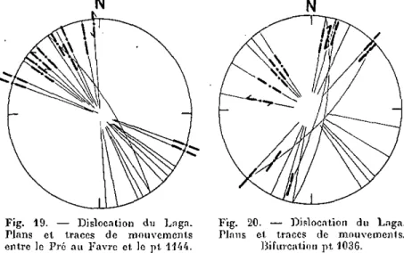 Fig- 19. — Dislocation du Laga. Fig. 20. — Dislocation du Laga.  Plans et traces de mouvements Hans et traces de mouvements