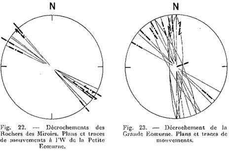 Fig. 22. — Décrochements des Fig. 23. — Décrochement, de Jn  Rochers des Miroirs. Plans et; traces Grande Eoœurne