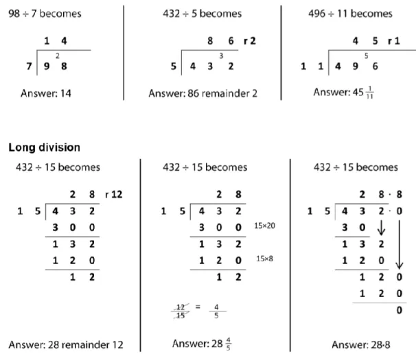 Figure V-1 - Exemple de présentations de la technique opératoire de division dans les programmes  anglais 15