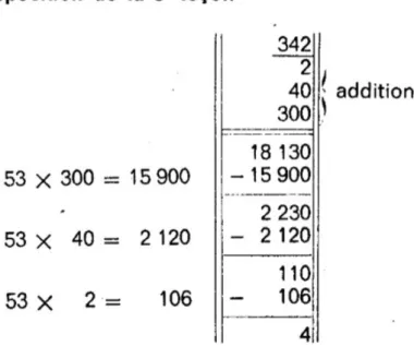 Figure V-2 - Disposition de la technique des quotients partiels issue du document "Algorithme de la  division" de G