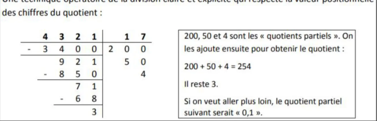 Figure V-3 - Extrait de l'annexe 5 du rapport « 21 mesures pour l'enseignement des mathématiques »  19 Dans  la  partie  2,  nous  nous  baserons  sur  différentes  études  pour  mieux  comprendre  les  avantages  et  inconvénients  des  techniques  que  n