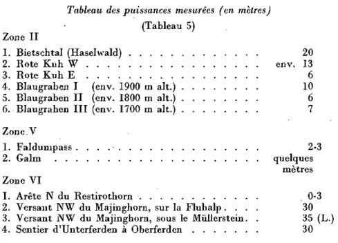 Tableau des puissances mesurées (en mètres)  (Tableau 5) 