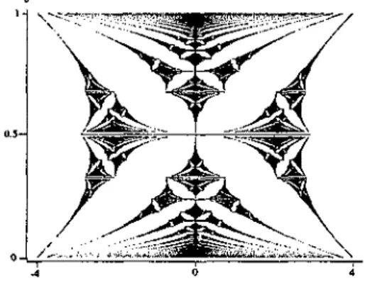 FiG. 2.3: Papillon de Hofstadter 