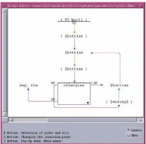 Figure 3.18 Script du programme "Bottles of beer" 