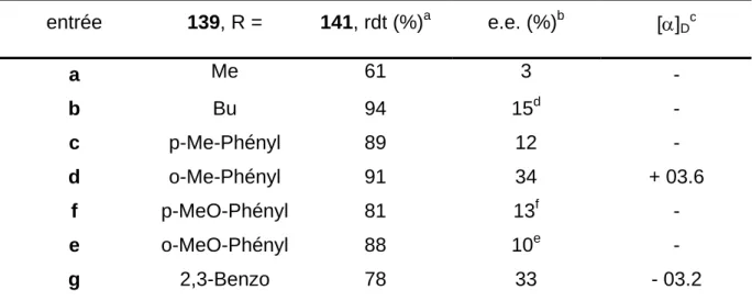 Tableau 2.3. :  Réaction du 2-phényl-1,3-dioxolane 103 avec les organolithiens 139 en présence                             de (-)-spartéine 13