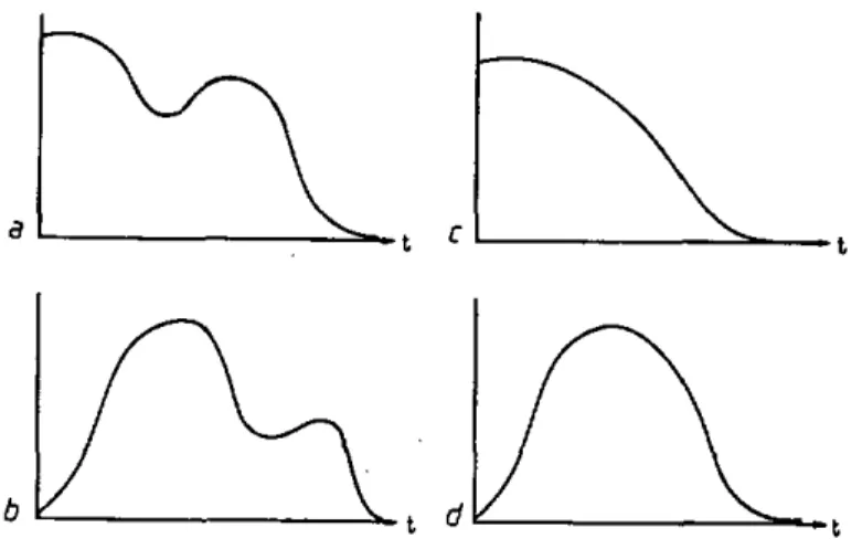 Fig. 23 : Aspects théoriques de la courbe d'activité larvaire en fonction du  conditionnement hydrique
