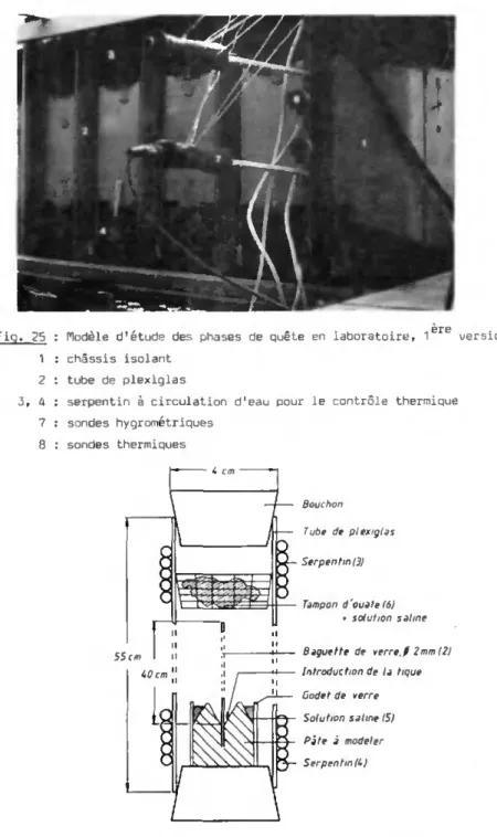 Fig. 25 : Modele d'étude des phases de quête en laboratoire, 1 vers  1 : châssis isolant 