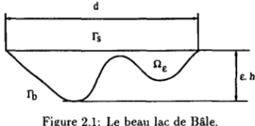 Figure 2.1: Le beau lac de Bâle. 