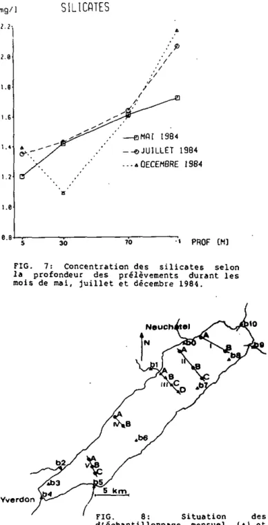 FIG. 7: Concentration des silicates selon  la profondeur des prélèvements durant les  mois de mai, juillet et décembre 1984