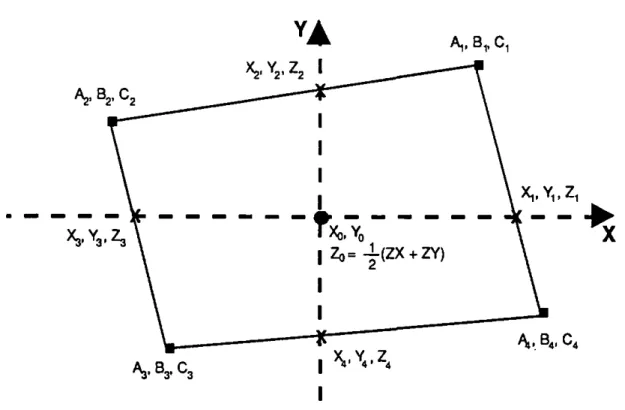 Figure 6 Méthode d'interpolation bilinéaire utilisée dans la cartographie des données hydrologiques  et néphélométriques