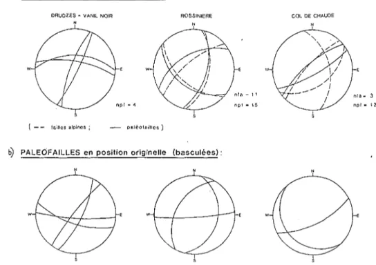 Fig. 5. Stéréogrammes de failles alpines et de paléo-failles (Canevas de Wulff, hémisphère supérieure), nfa = nombre  de failles alpines; npf = nombre de paléo-failles