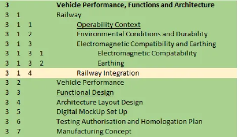 Figure 2.2: Elements of interest in the general WBS [28]
