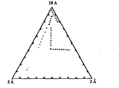 Fig. 3.5.: Diagramme triangulaire Rey-Kiibler présentant les aires de répartition des différents micas de  référence pour le diffractomètre PHILIPS™ (In: REY &amp; KÜBLER, 1983)