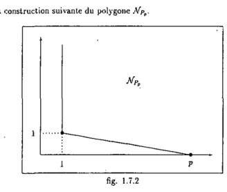 fig. 1.7.2  Les rayons critiques de P v {t) sont donc 