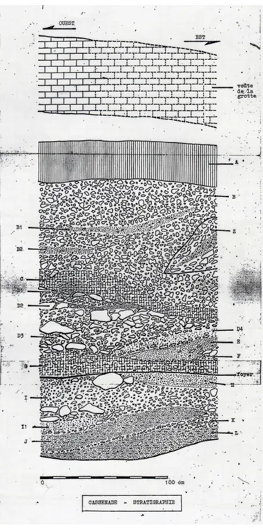 Fig. 4 : Coupe stratigraphique nord du secteur, fouilles Besse, réalisée par J.-P. Texier 
