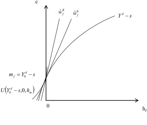 Fig. 3.3 — Solution de coin