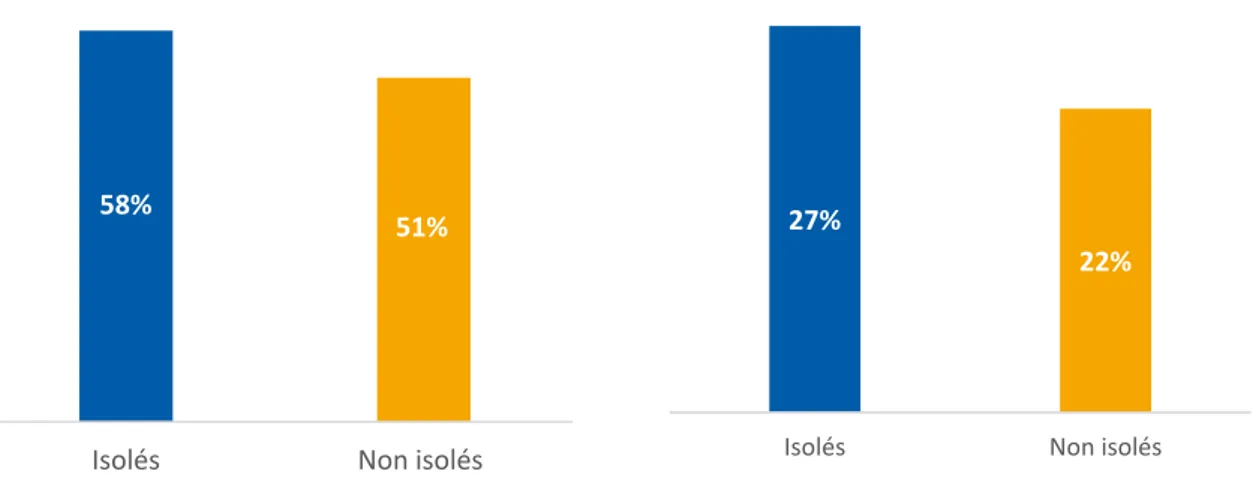 Figure 96 : « Comment voyez‐vous votre avenir  dans les trois ans qui viennent ? » Réponses 