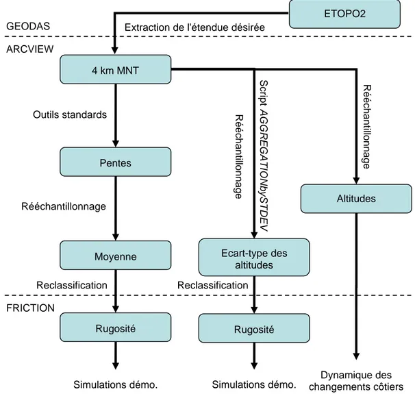 Figure 3.15. Diagramme présentant les étapes pour l’obtention des cartes d'altitude et de rugosité basées sur le relief