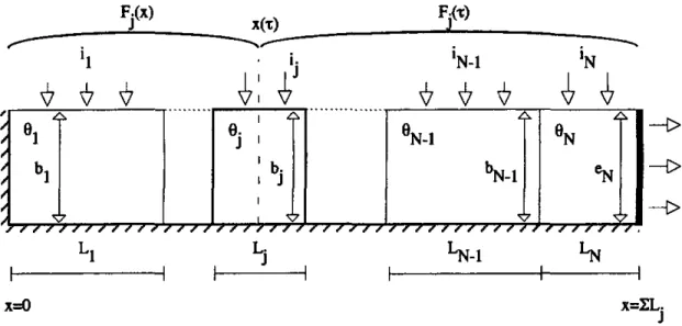 Figure 13 Aquifère uni di men si on nel hétérogène segmenté en N compartiments. 