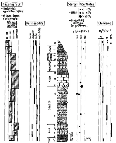 Fig 0.14 tirée de MÜLLER &amp; PLANCHEREL (1982): Lithostratigraphie et  caractéristiques physiques des formations géologiques du massif du  Vanii Noir